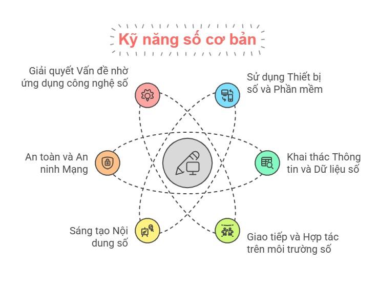 Ng&agrave;nh Thương mại điện tử